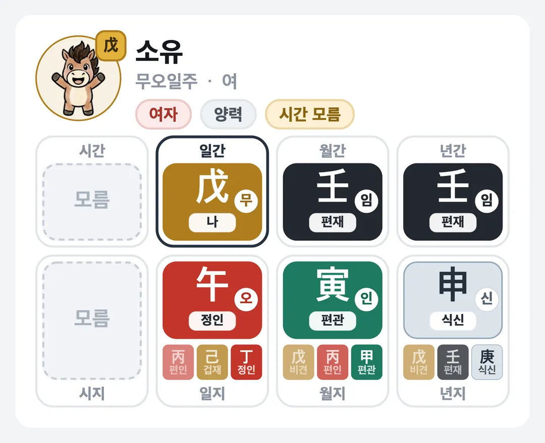 소유 사주 원국 — 무오일주