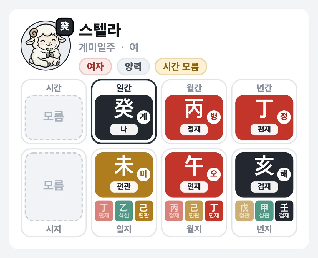 스텔라 사주 원국 — 계미일주