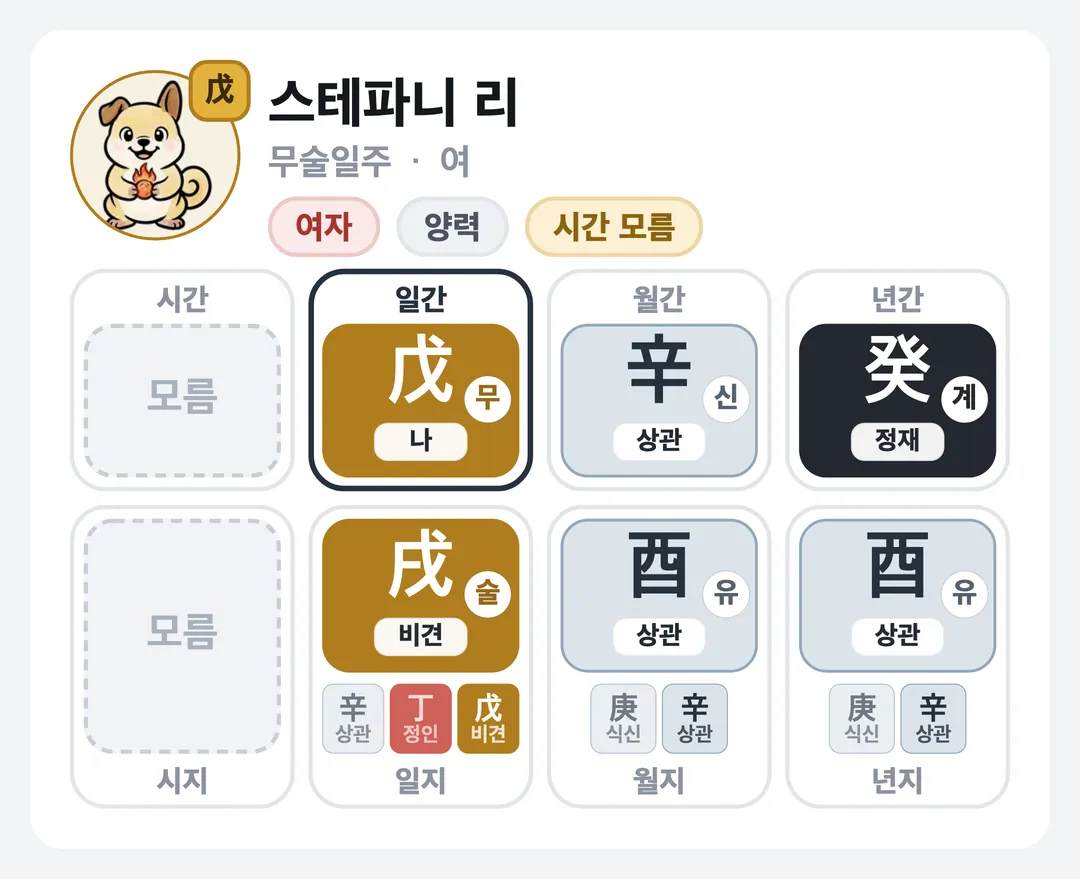스테파니 리 사주 원국 — 무술일주