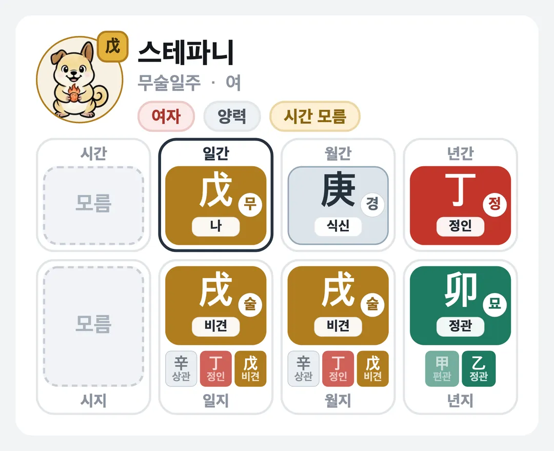 스테파니 사주 원국 — 무술일주