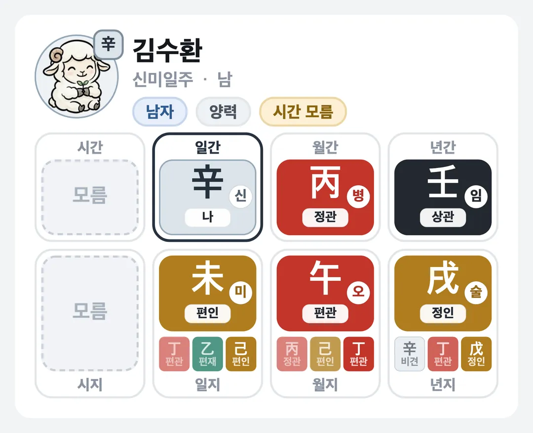 김수환 사주 원국 — 신미일주