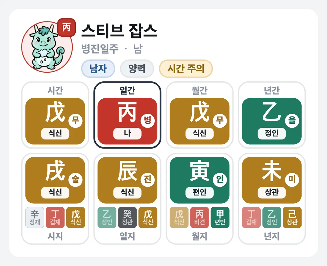 스티브 잡스 사주 원국 — 병진일주
