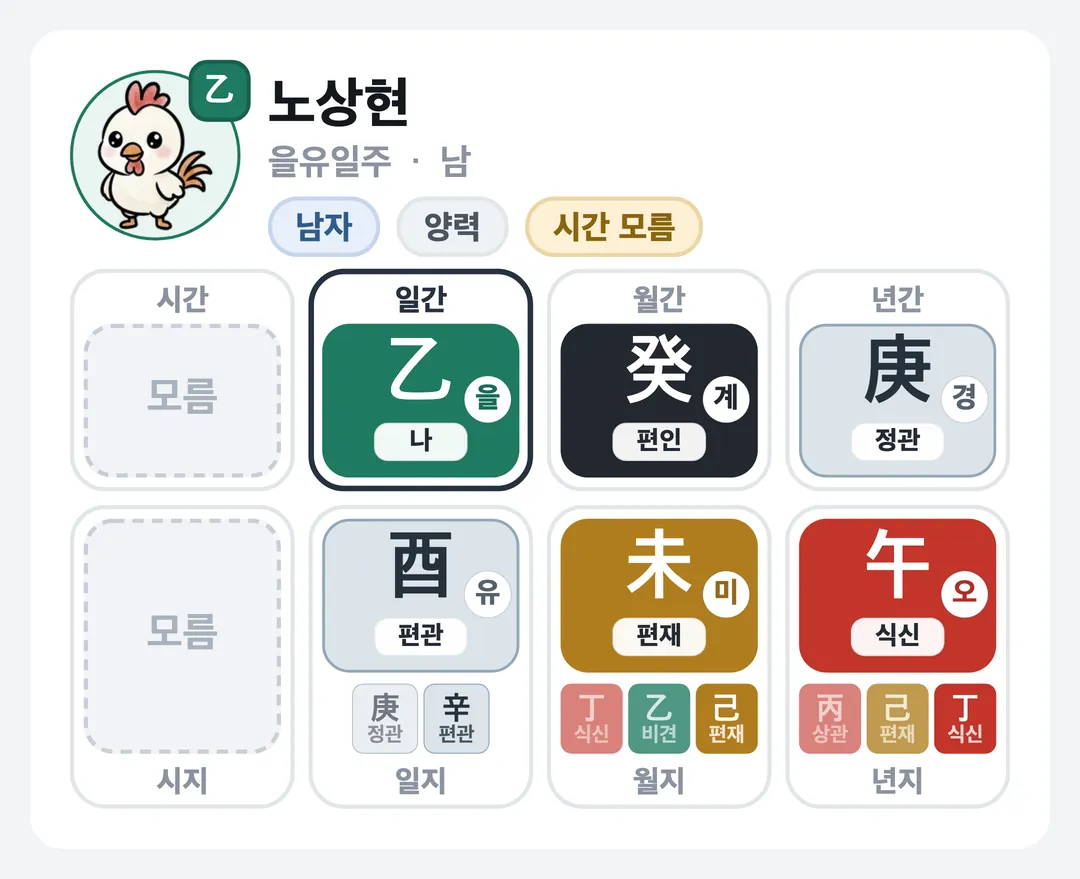 노상현 사주 원국 — 을유일주