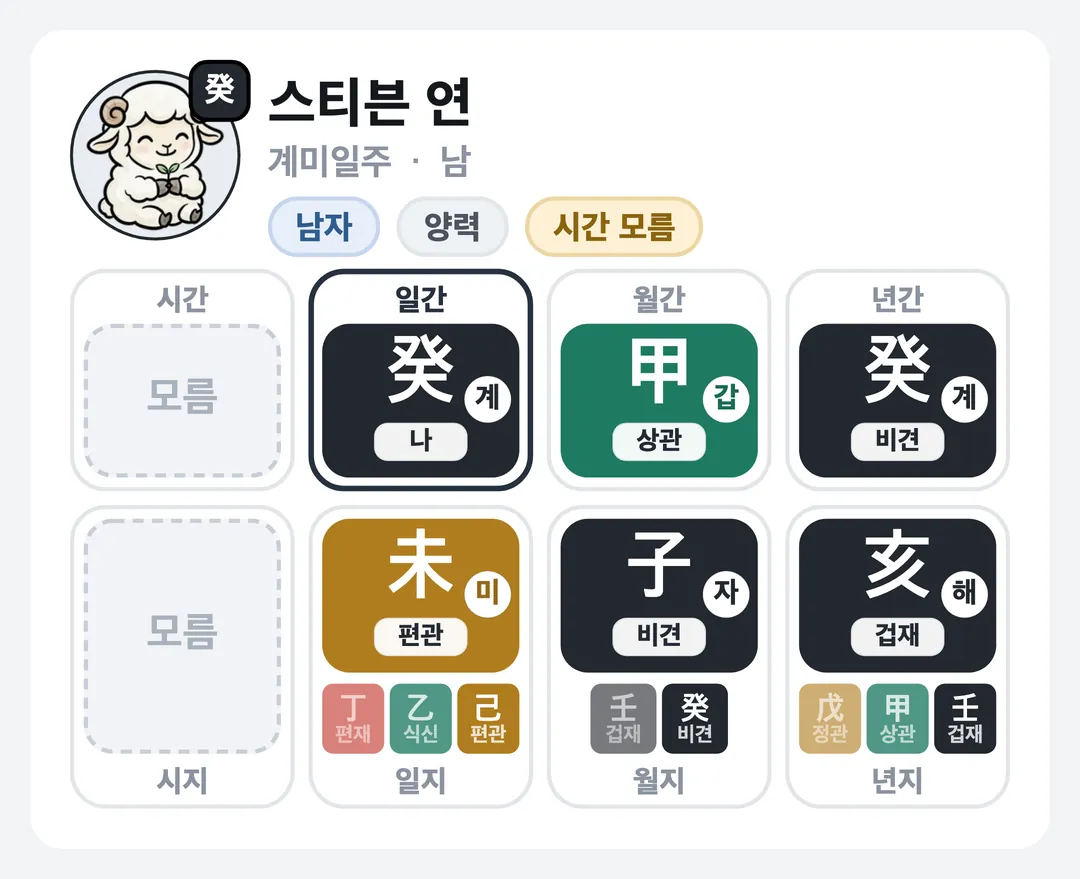 스티븐 연 사주 원국 — 계미일주