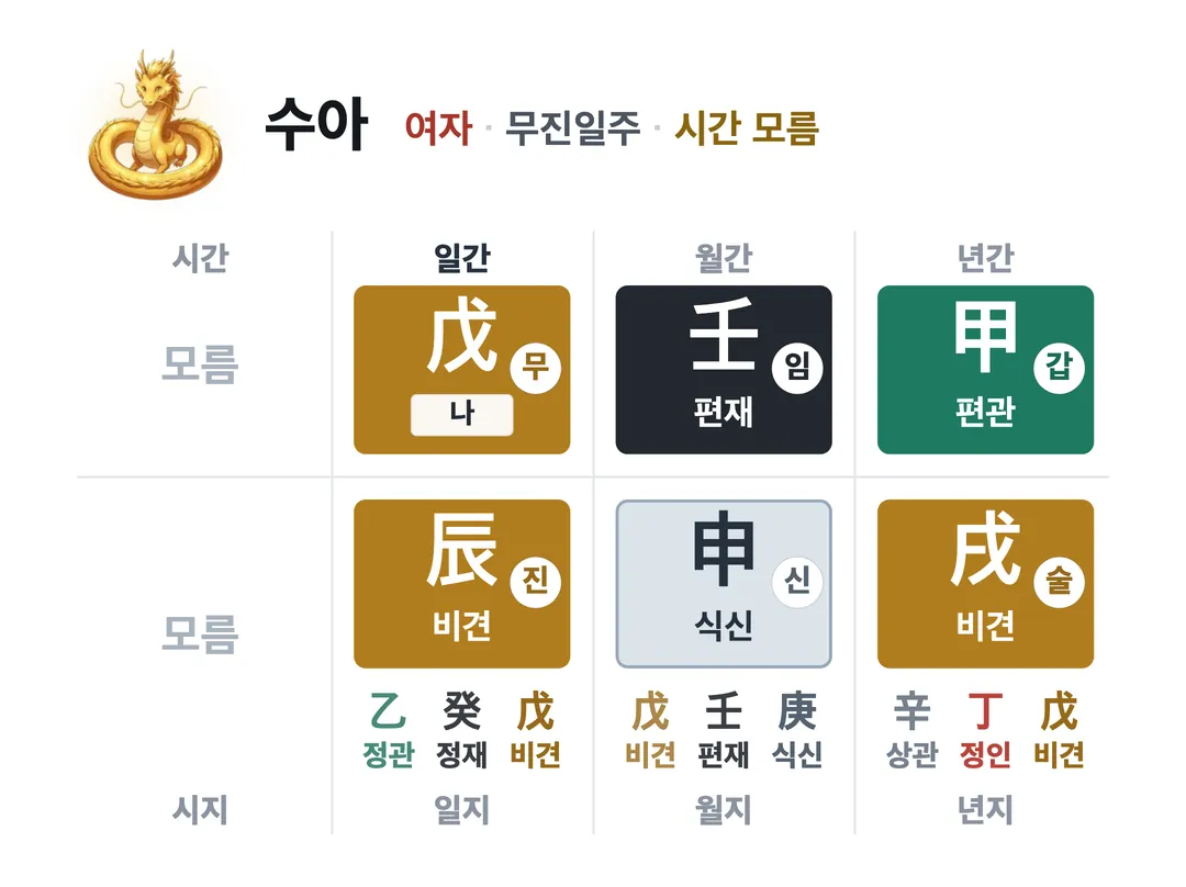 수아 사주 원국 — 무진일주
