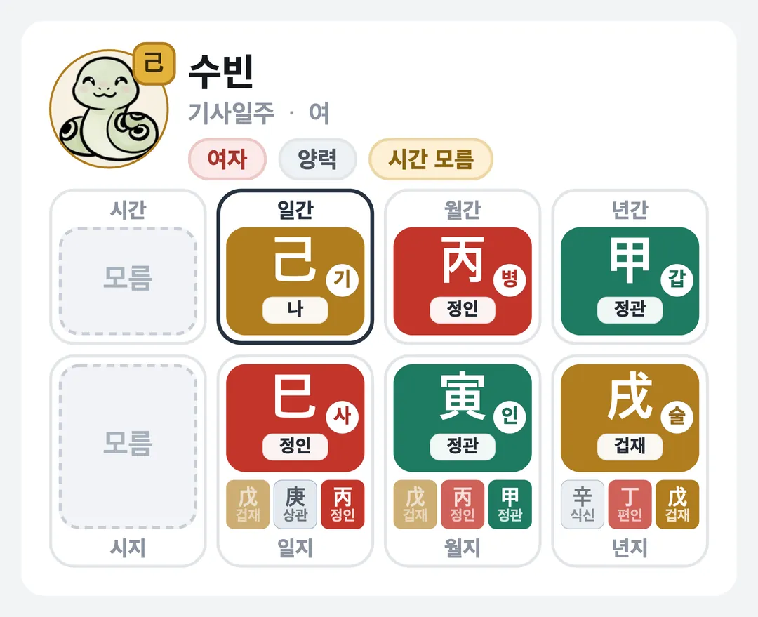 수빈 사주 원국 — 기사일주