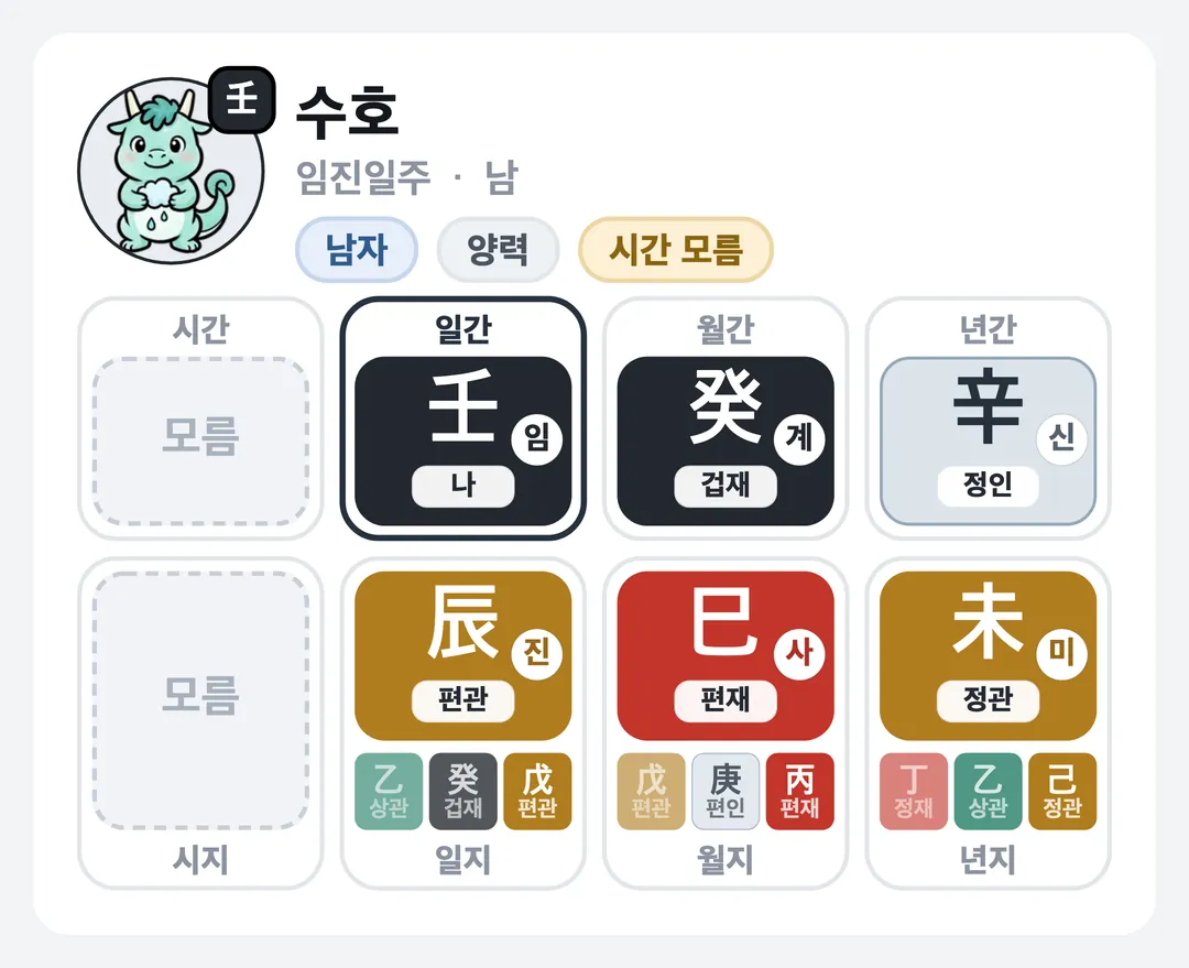 수호 사주 원국 — 임진일주