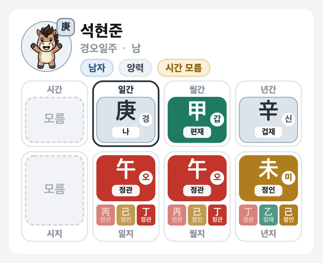 석현준 사주 원국 — 경오일주