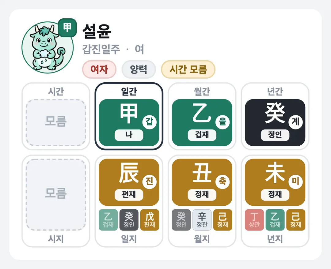 설윤 사주 원국 — 갑진일주