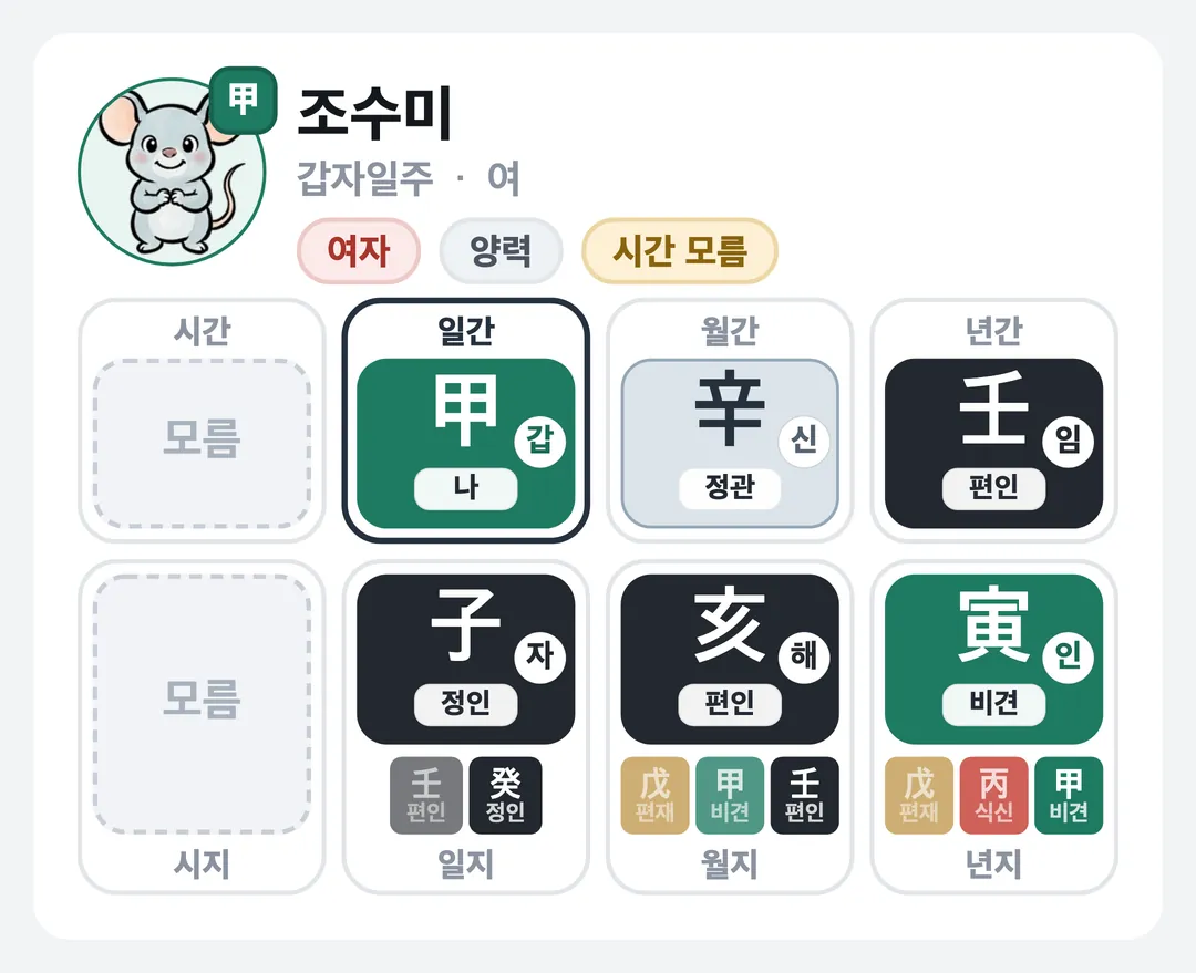 조수미 사주 원국 — 갑자일주