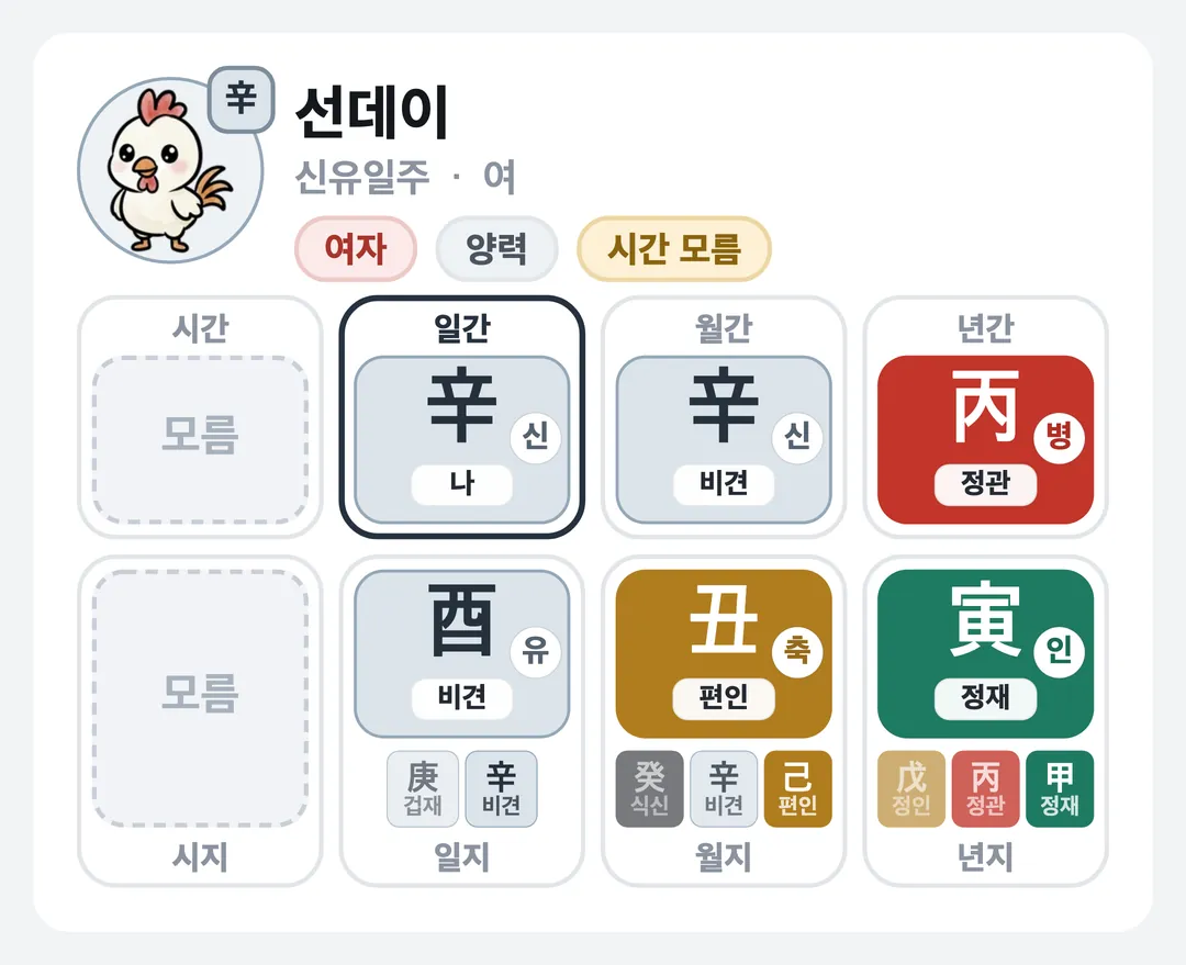 선데이 사주 원국 — 신유일주
