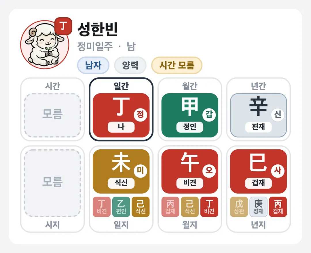 성한빈 사주 원국 — 정미일주