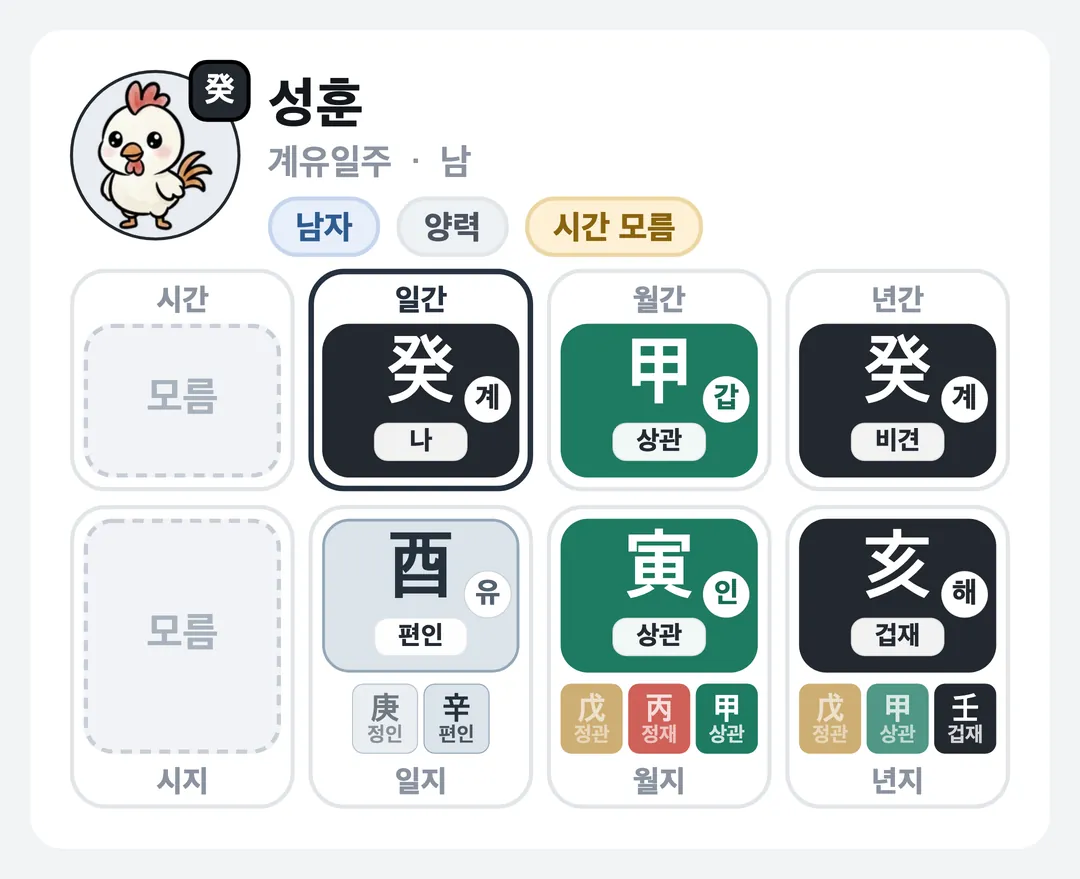 성훈 사주 원국 — 계유일주