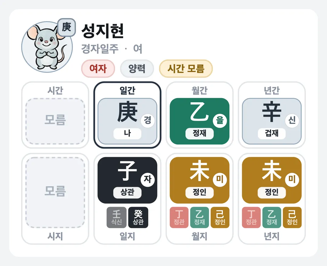 성지현 사주 원국 — 경자일주