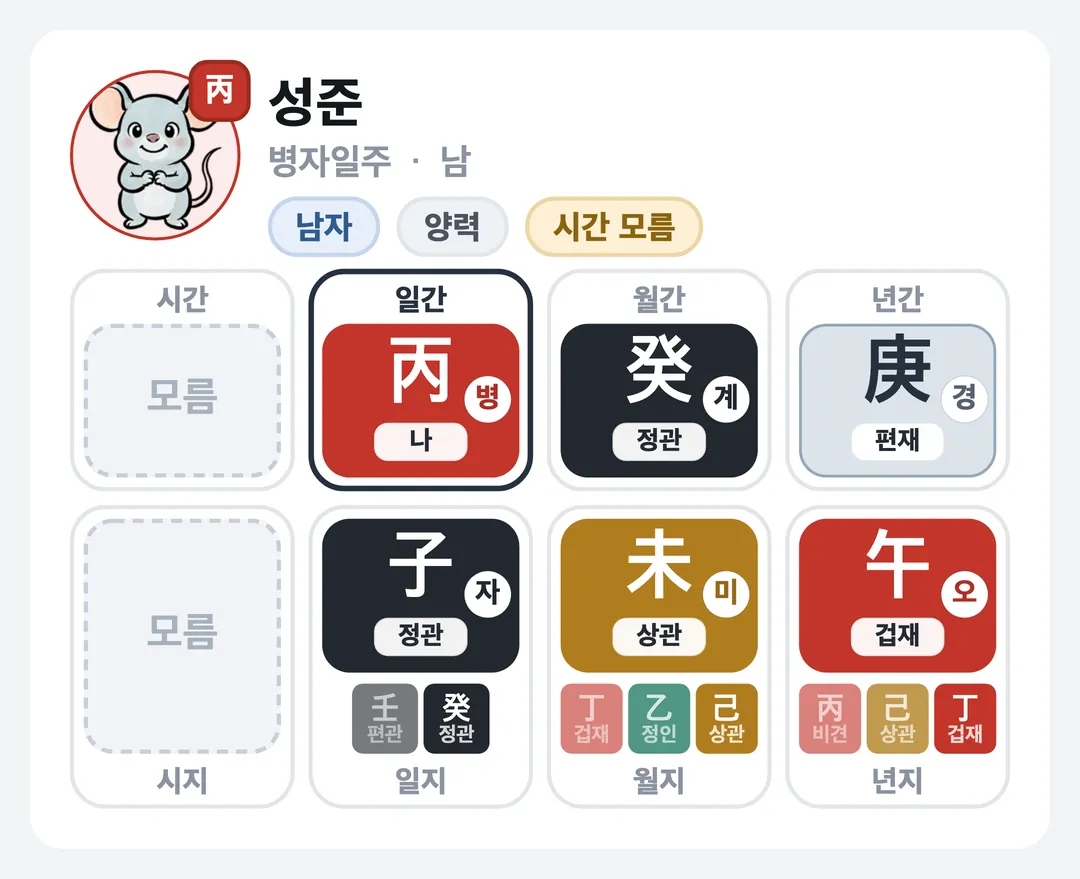 성준 사주 원국 — 병자일주