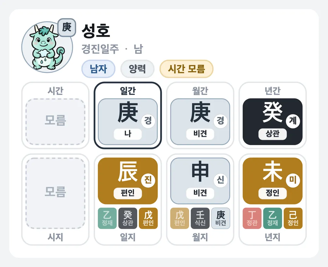 성호 사주 원국 — 경진일주