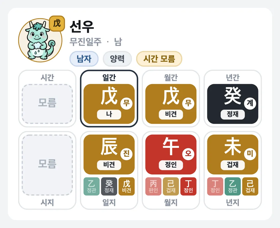 선우 사주 원국 — 무진일주