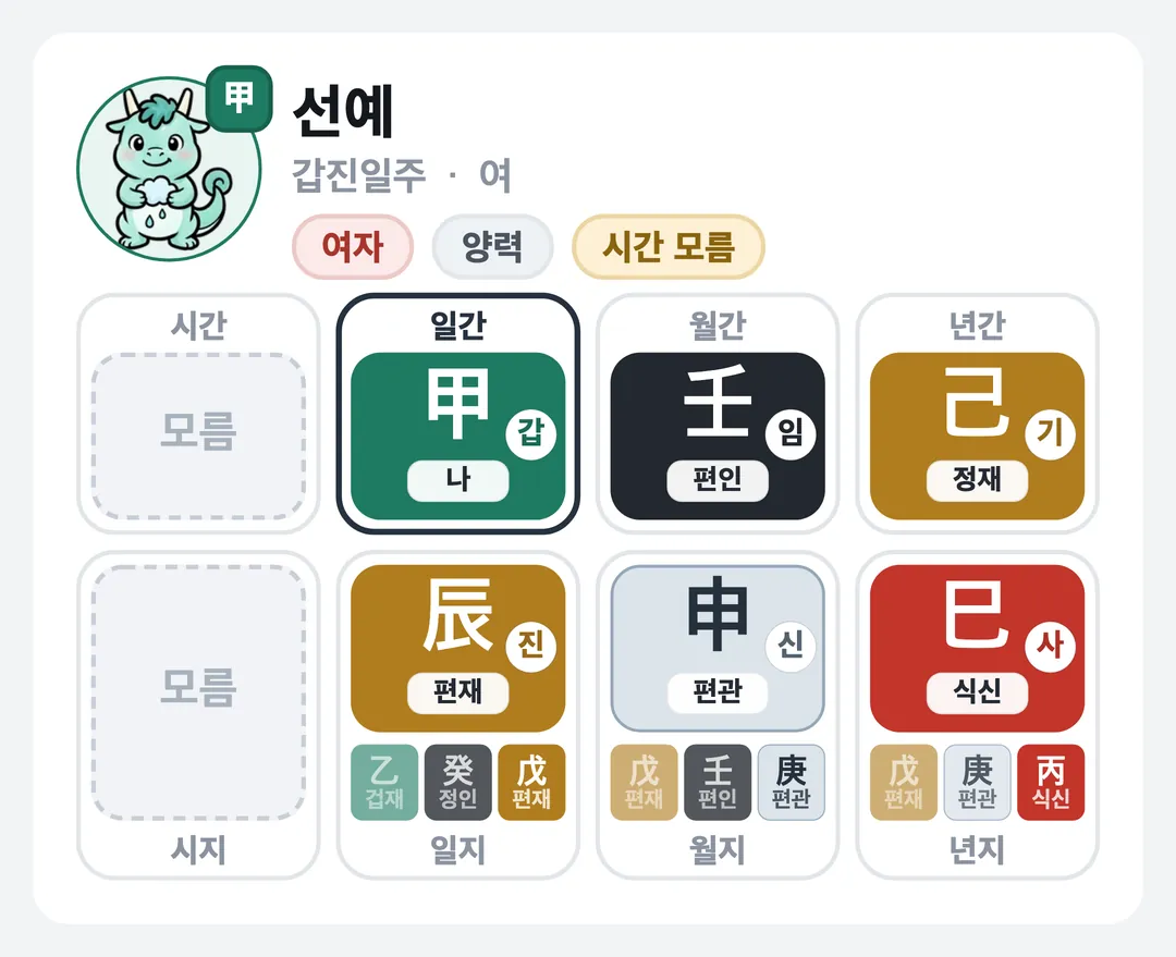 선예 사주 원국 — 갑진일주