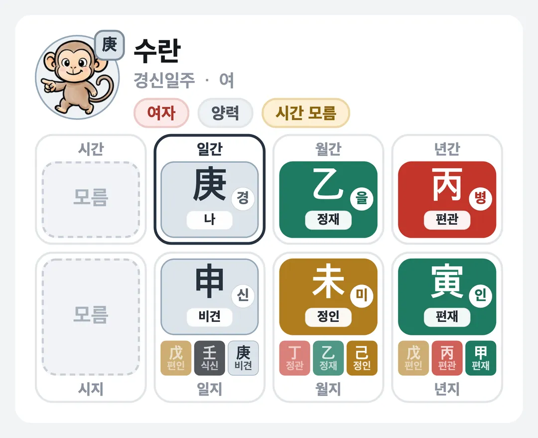 수란 사주 원국 — 경신일주