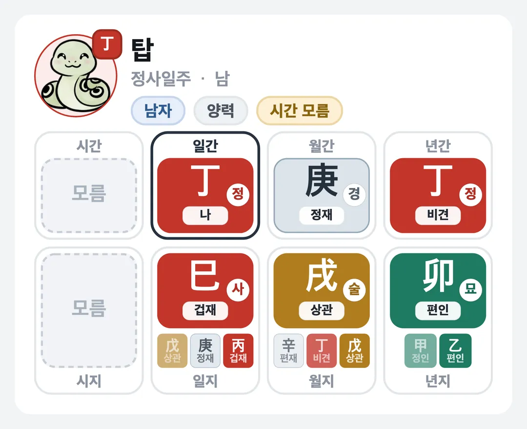 탑 사주 원국 — 정사일주
