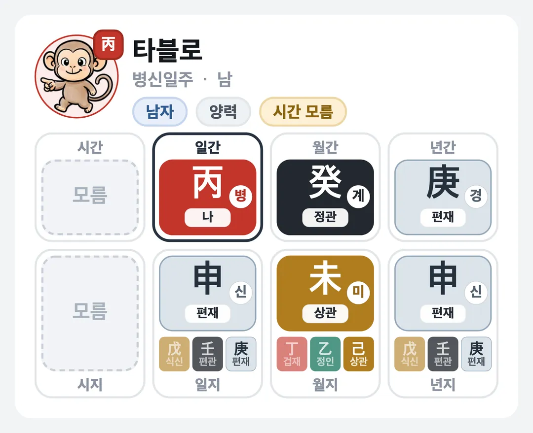 타블로 사주 원국 — 병신일주
