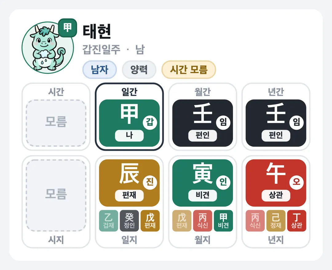 태현 사주 원국 — 갑진일주