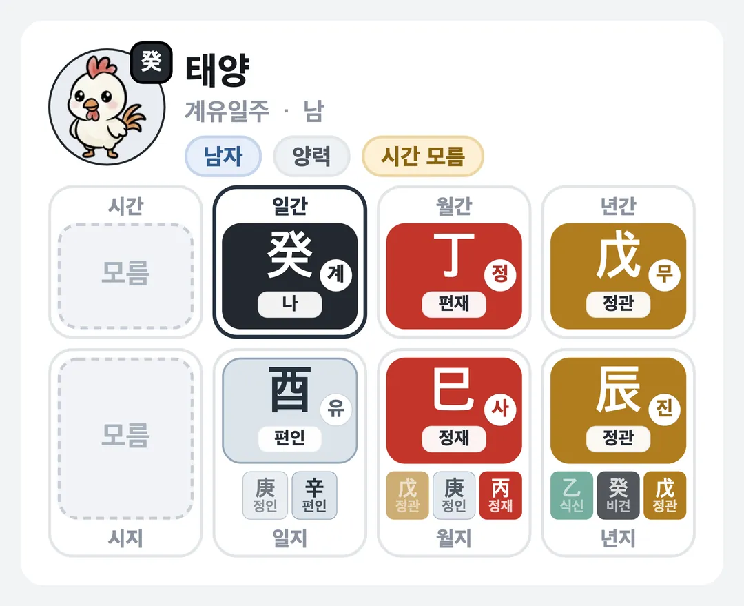 태양 사주 원국 — 계유일주