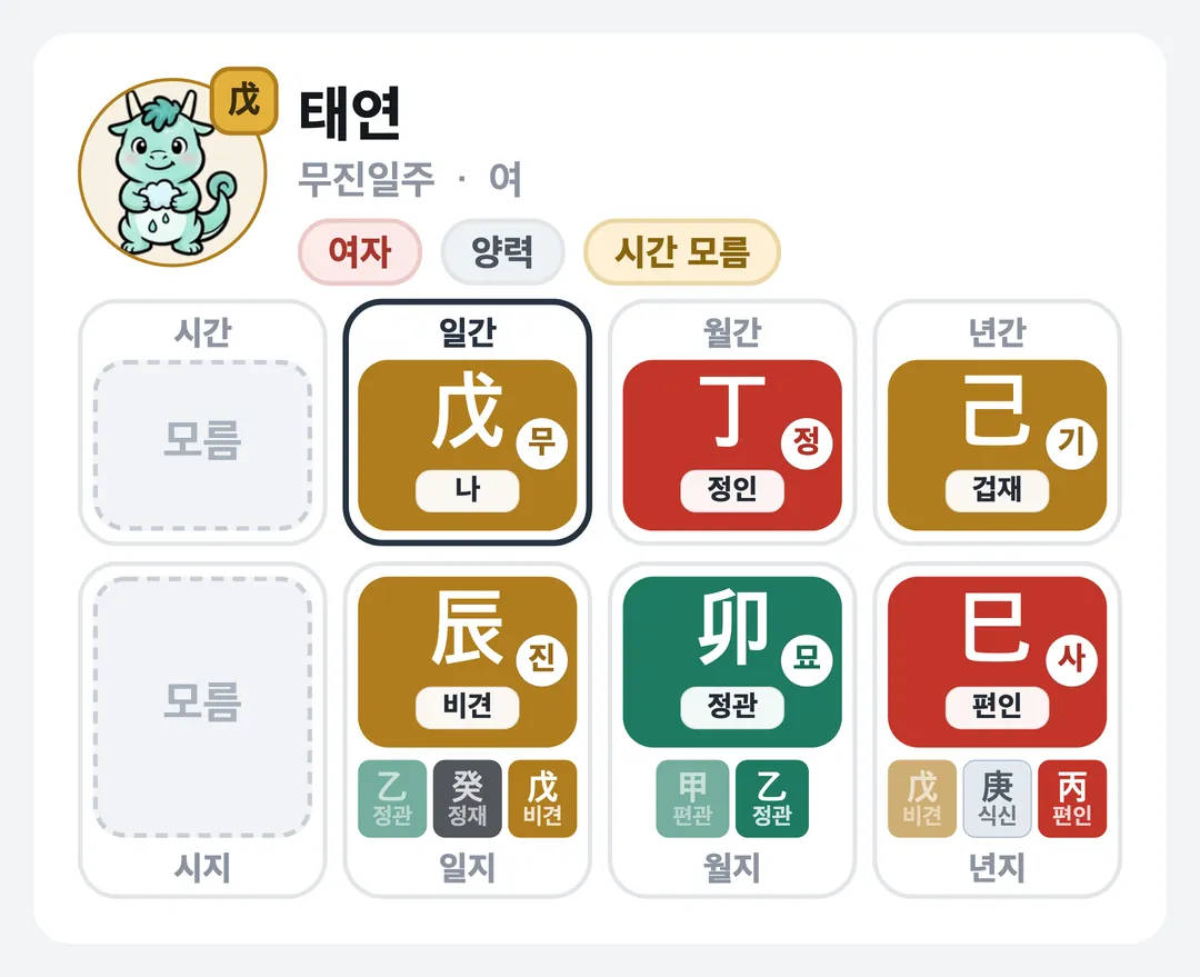 태연 사주 원국 — 무진일주