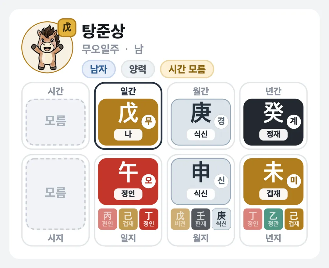 탕준상 사주 원국 — 무오일주
