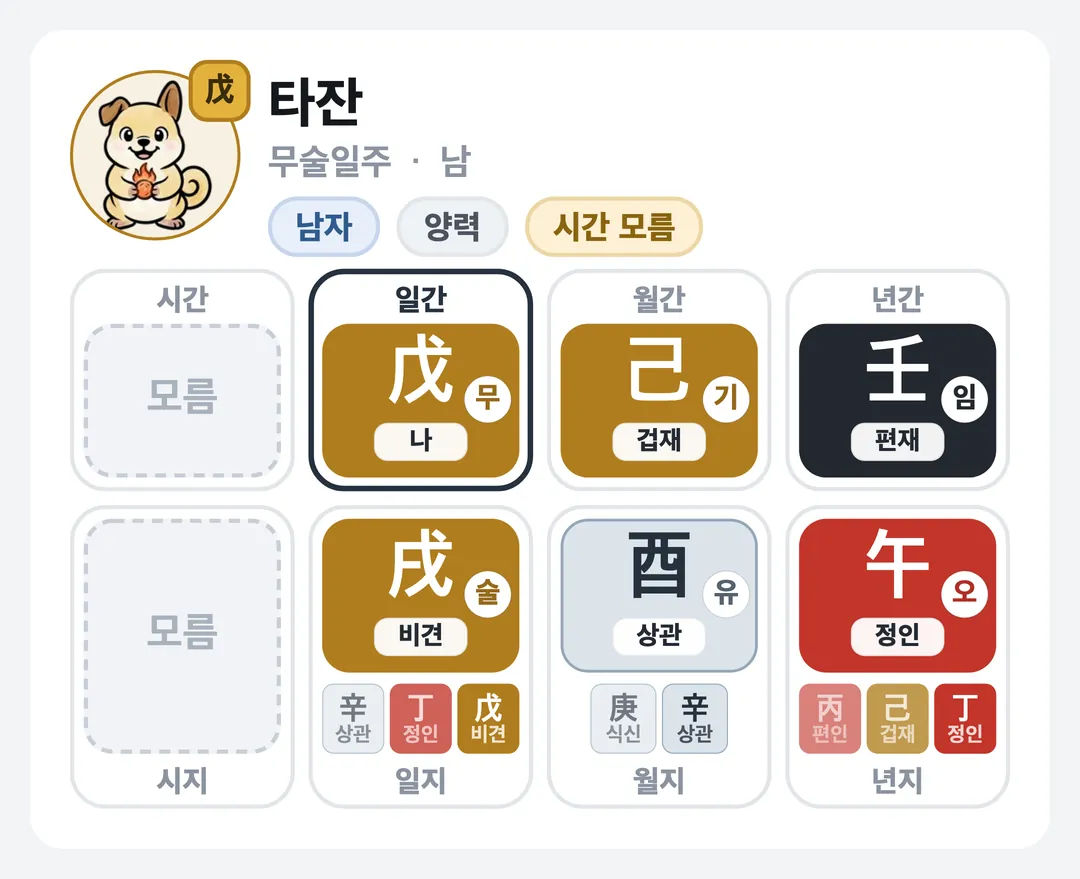 타잔 사주 원국 — 무술일주