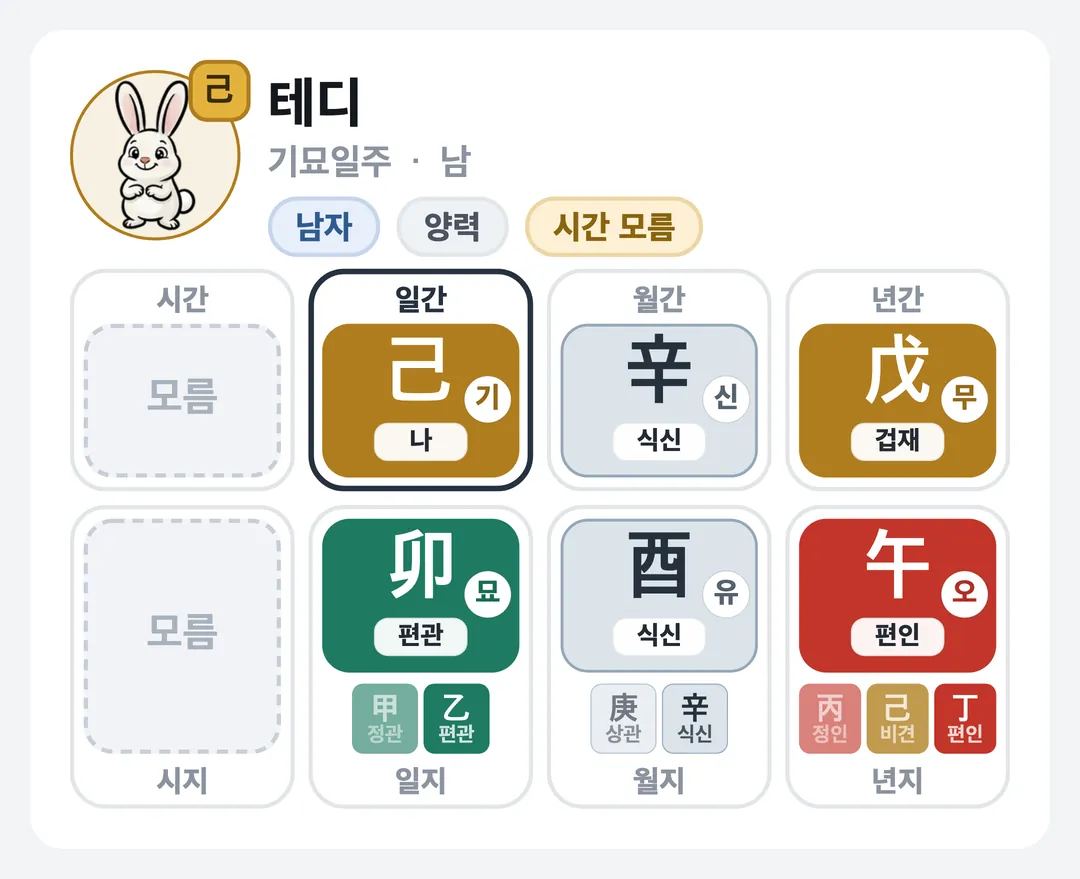테디 사주 원국 — 기묘일주