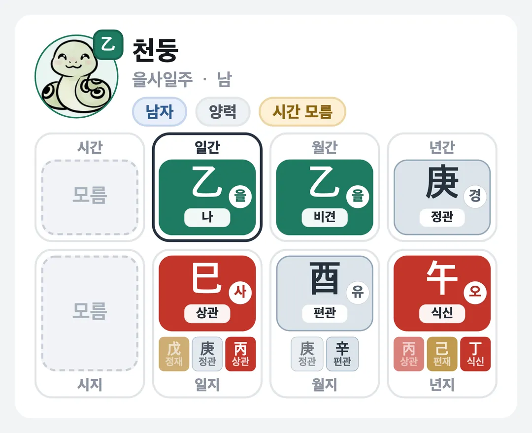 천둥 사주 원국 — 을사일주