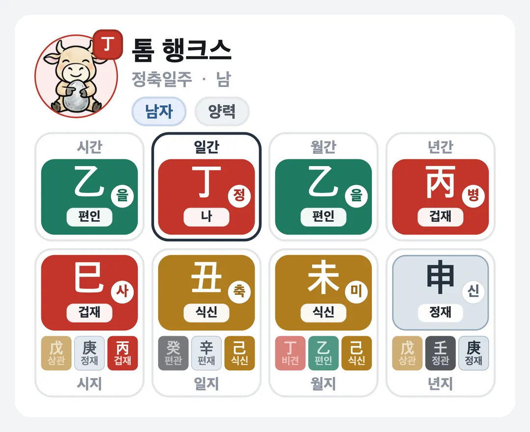 톰 행크스 사주 원국 — 정축일주