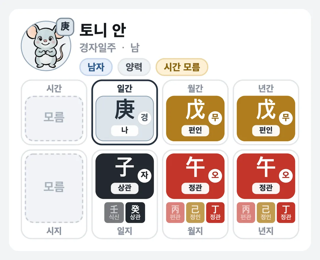 토니 안 사주 원국 — 경자일주