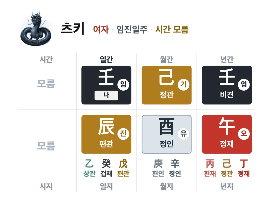 츠키 사주 원국 — 임진일주