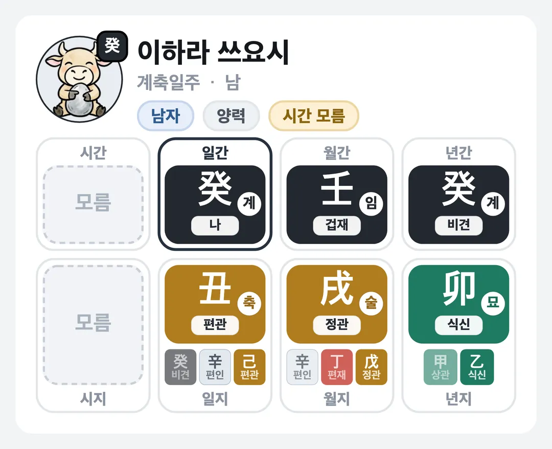 이하라 쓰요시 사주 원국 — 계축일주