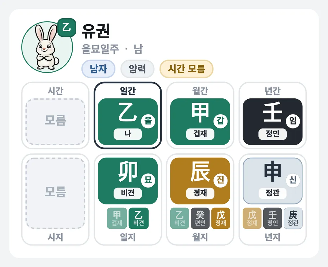 유권 사주 원국 — 을묘일주