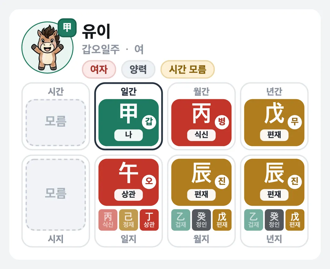 유이 사주 원국 — 갑오일주
