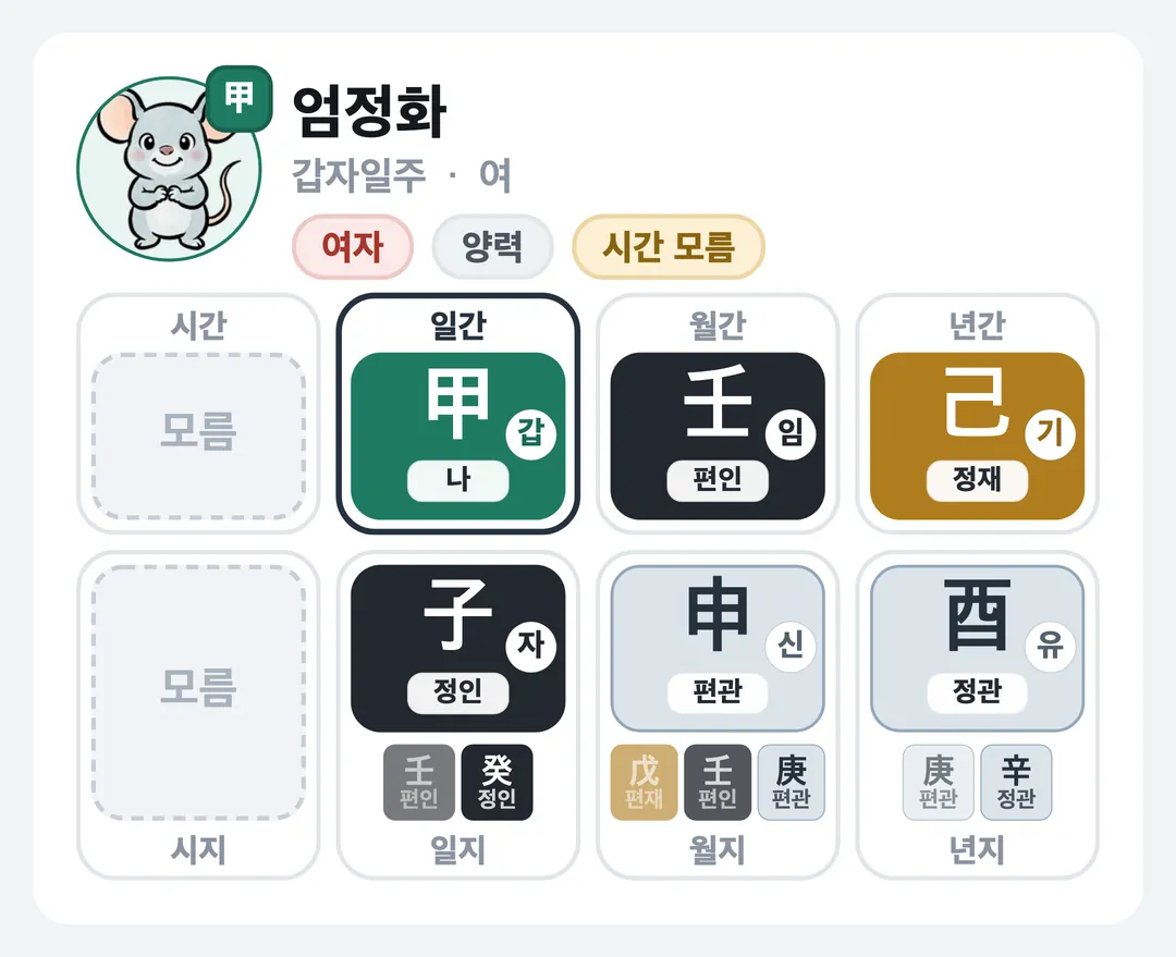 엄정화 사주 원국 — 갑자일주