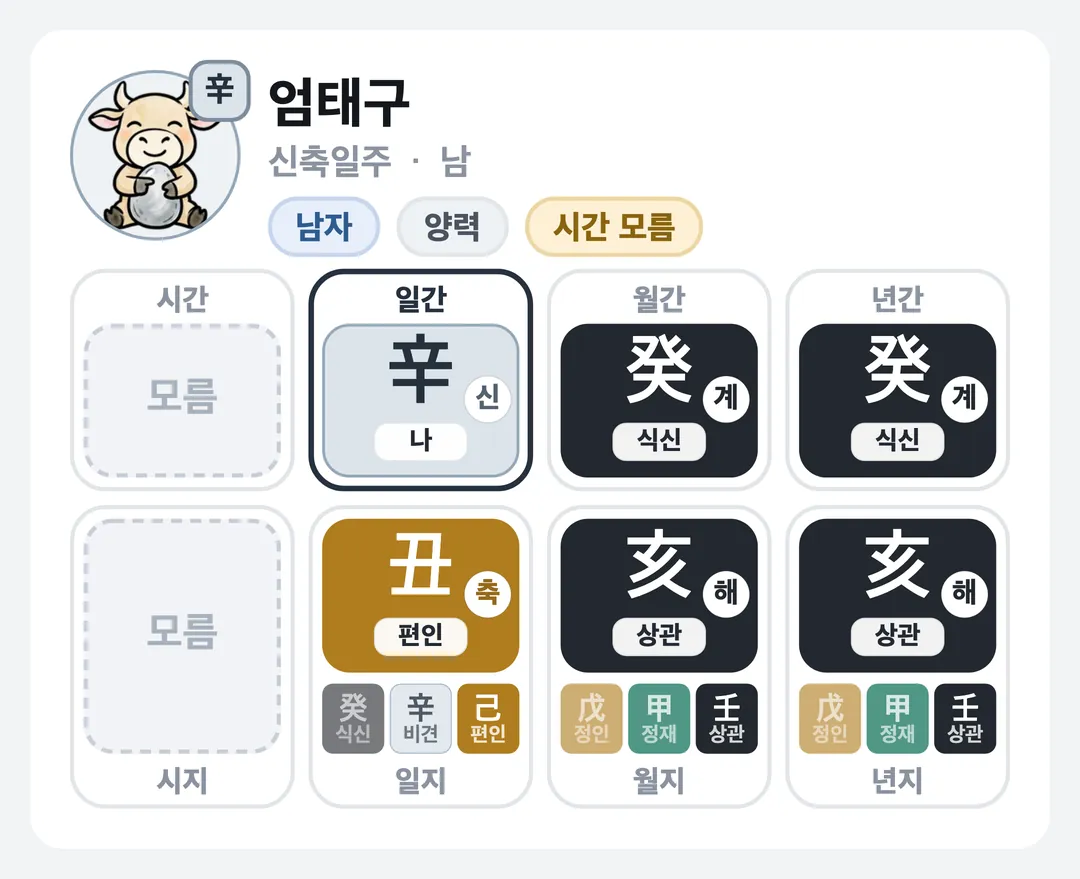 엄태구 사주 원국 — 신축일주