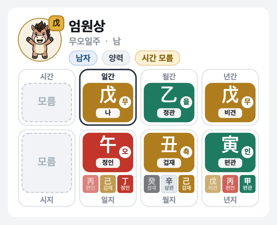 엄원상 사주 원국 — 무오일주