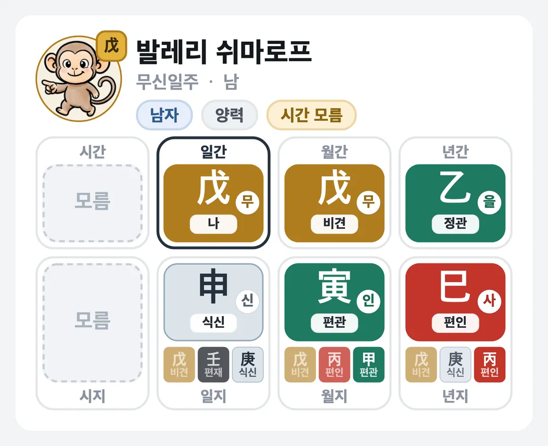 발레리 쉬마로프 사주 원국 — 무신일주
