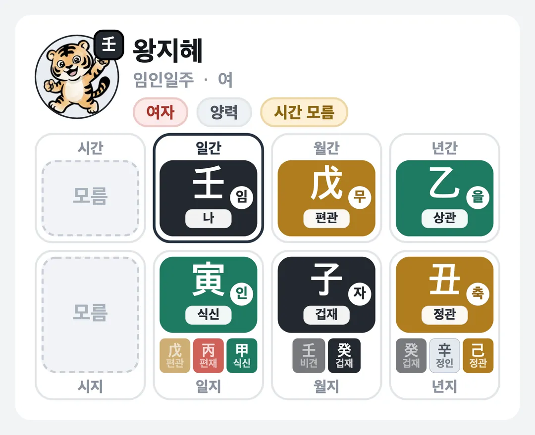 왕지혜 사주 원국 — 임인일주