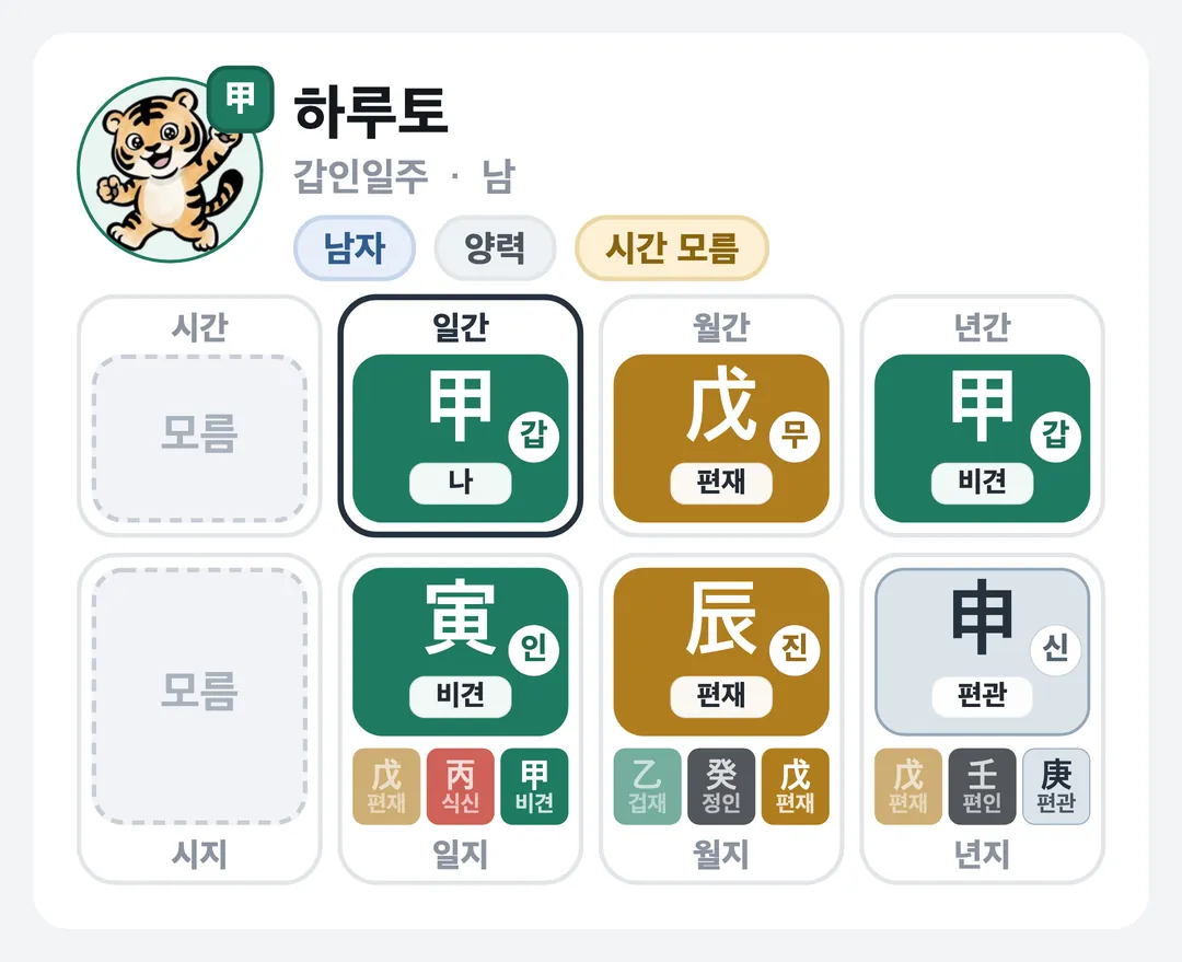 하루토 사주 원국 — 갑인일주