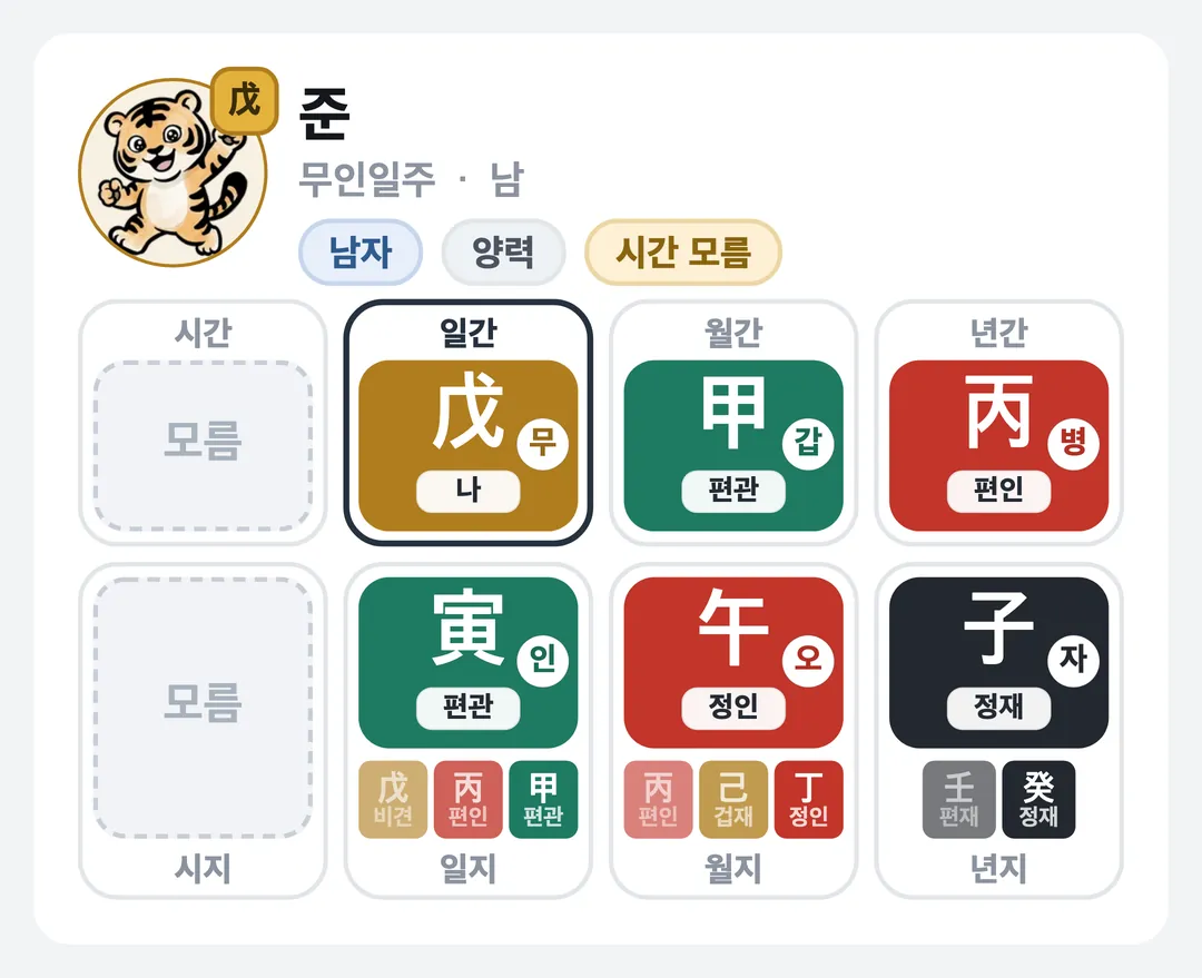 준 사주 원국 — 무인일주