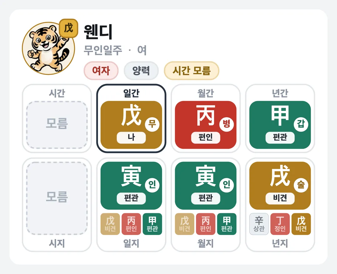 웬디 사주 원국 — 무인일주
