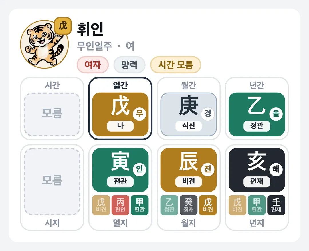 휘인 사주 원국 — 무인일주
