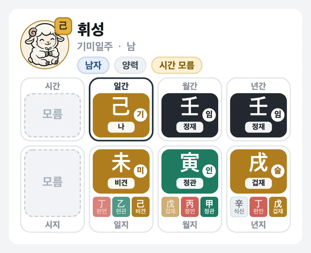 휘성 사주 원국 — 기미일주