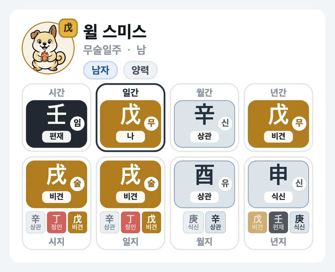 윌 스미스 사주 원국 — 무술일주