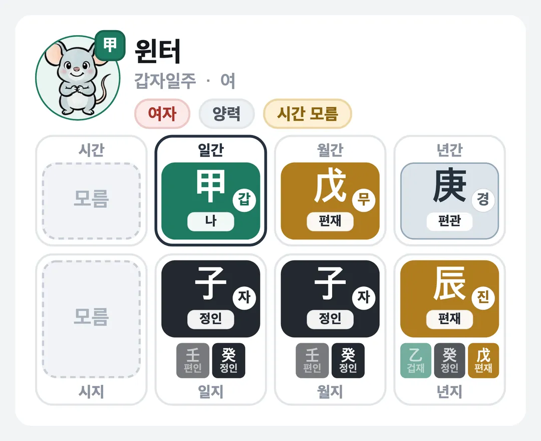 윈터 사주 원국 — 갑자일주